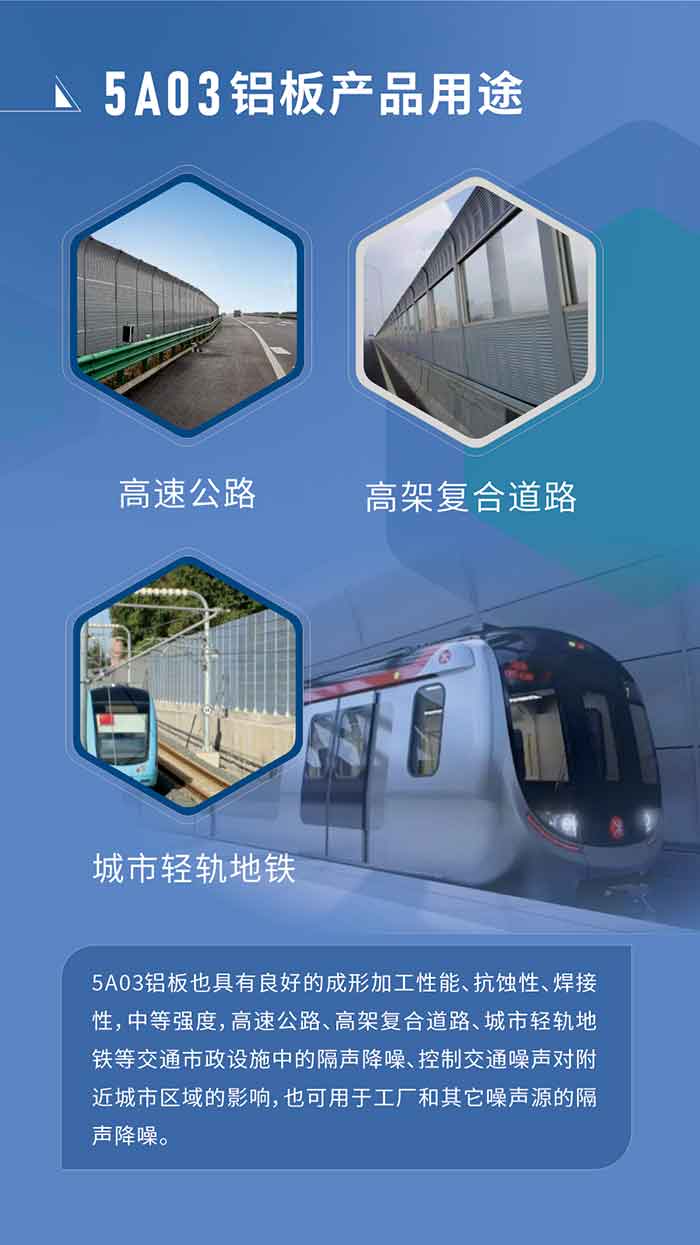 5A03铝板也具有良好的成形加工性能、抗蚀性、焊接性，中等强度，高速公路、高架复合道路、城市轻轨地铁等交通市政设施中的隔声降噪、控制交通噪声对附近城市区域的影响，也可用于工厂和其它噪声源的隔声降噪。