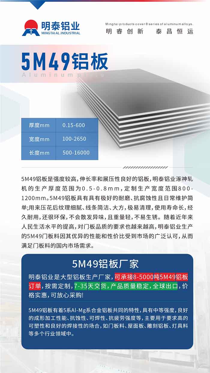5M49铝板是强度较高，伸长率和展压性良好的铝板，long8官方网站铝业涿神轧机的生产厚度范围为0.5-0.8mm，定制生产宽度范围800-1200mm。5M49铝板具有具有极好的耐磨、抗腐蚀性且日常维护简单;用来压花后纹理细腻、线条简洁、大方，极易清理，使用寿命长，经久耐用，还很环保，不会散发异味，且重量轻，不易生锈。 随着近年来人民生活水平的提高，对门板品质的要求也越来越高，long8官方网站铝业生产的5M49门板料因其优异的性能和性价比受到市场的广泛认可，从而满足门板料的国内市场需求。
