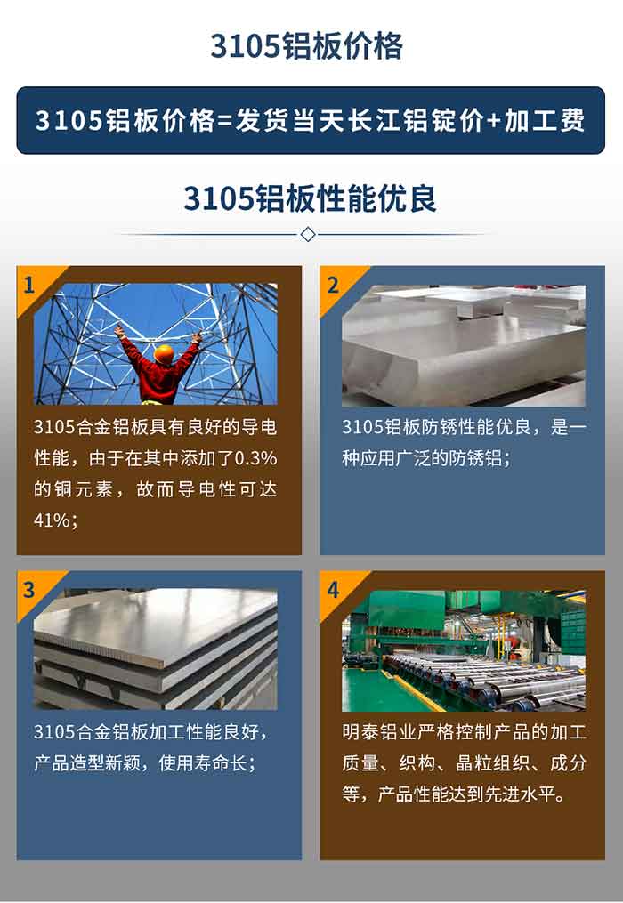3105铝板价格=发货当天长江铝锭价+加工费。3105铝板性能优良
　　1、3105合金铝板具有良好的导电性能，由于在其中添加了0.3%的铜元素，故而导电性可达41%；
　　2、3105铝板防锈性能优良，是一种应用广泛的防锈铝；
　　3、3105合金铝板加工性能良好，产品造型新颖，使用寿命长；
　　4、long8官方网站铝业严格控制产品的加工质量、织构、晶粒组织、成分等，产品性能达到先进水平。