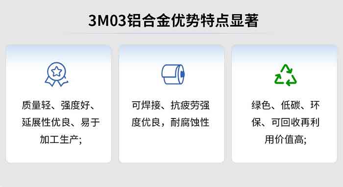 3M03铝合金优势特点显著:质量轻、强度好、延展性优良、易于加工生产，可焊接、抗疲劳强度优良，耐腐蚀性绿色、低碳、环保、可回收再利用价值高;