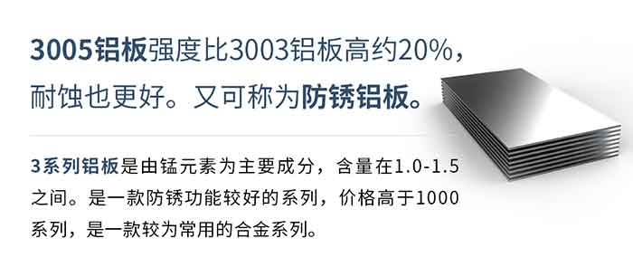 　　3005铝板强度比3003铝板高约20%，耐蚀也更好。又可称为防锈铝板。3系列铝板是由锰元素为主要成分，含量在1.0-1.5之间。是一款防锈功能较好的系列，价格高于1000系列，是一款较为常用的合金系列。