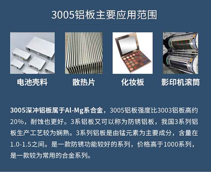 3005铝板主要应用范围：电池壳料、散热片、化妆板、 影印机滚筒等。
　　3005深冲铝板属于Al-Mg系合金，3005铝板强度比3003铝板高约20%，耐蚀也更好。3系铝板又可以称为防锈铝板，我国3系列铝板生产工艺较为娴熟。3系列铝板是由锰元素为主要成分，含量在1.0-1.5之间。是一款防锈功能较好的系列，价格高于1000系列，是一款较为常用的合金系列。