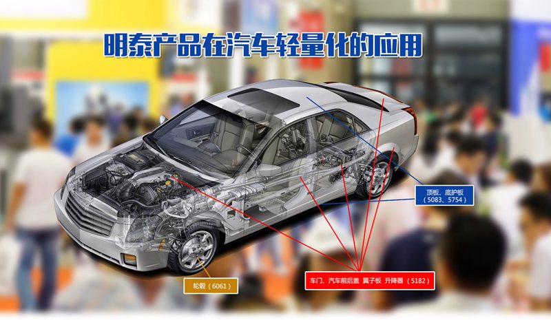 燃油车受限 新能源车受宠  long8官方网站铝业或受益