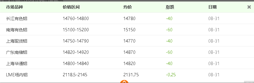 自从看了介绍铝板价格计算方法，再也用不到计算机了！