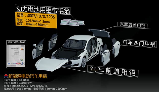 情系汽车轻量化铝板，long8官方网站铝业携手共创绿水青山