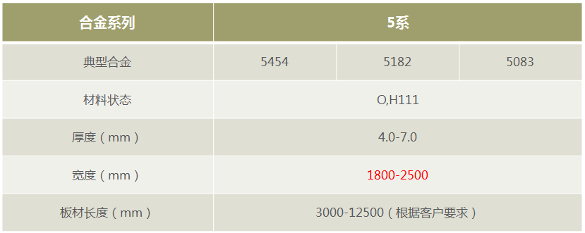 long8官方网站铝业罐车料5182/5454/5083铝板-厂家直销-按需定制