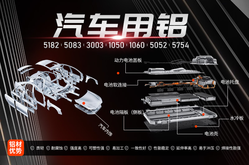 情系汽车轻量化铝板，long8官方网站铝业携手共创绿水青山